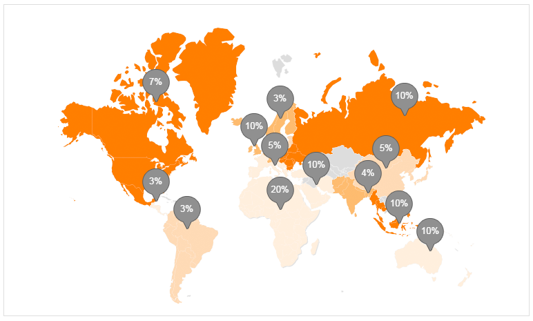 全球市场分布图